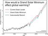 A Grand Solar Minimum Will Not Cause a Little Ice Age